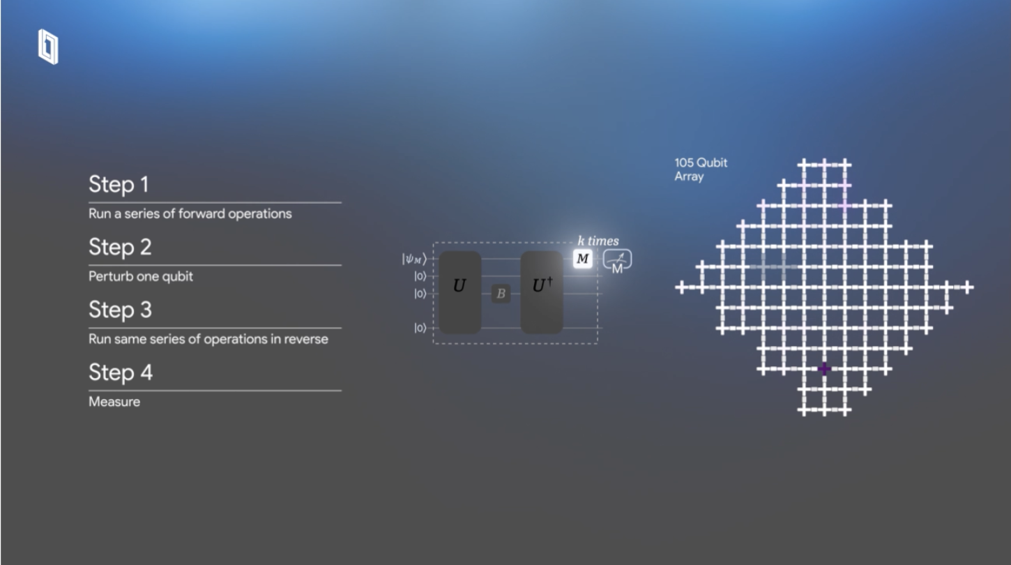 Google, Cybersecurity, Quantum Computing