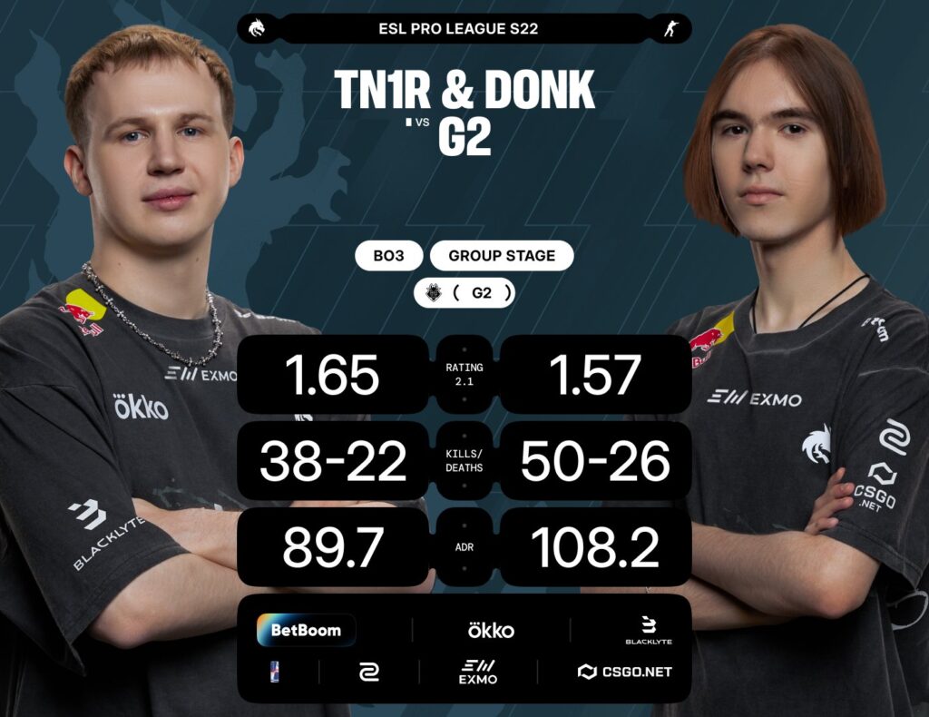 tN1R and Donk stats comparison vs G2 Esports