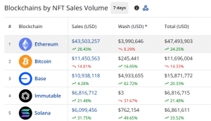 NFT sales by chain this last week of oct