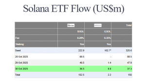 US spot SOL ETF flows