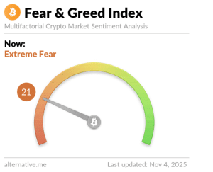 crypto fear and greed index