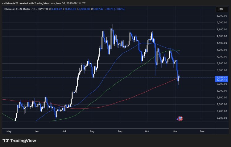 ETH consolidates around $3,350 | Source: ETHUSDT chart on TradingView