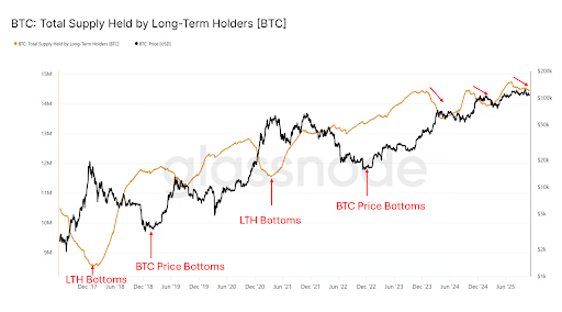 Bitcoin, Ethereum, XRP 2