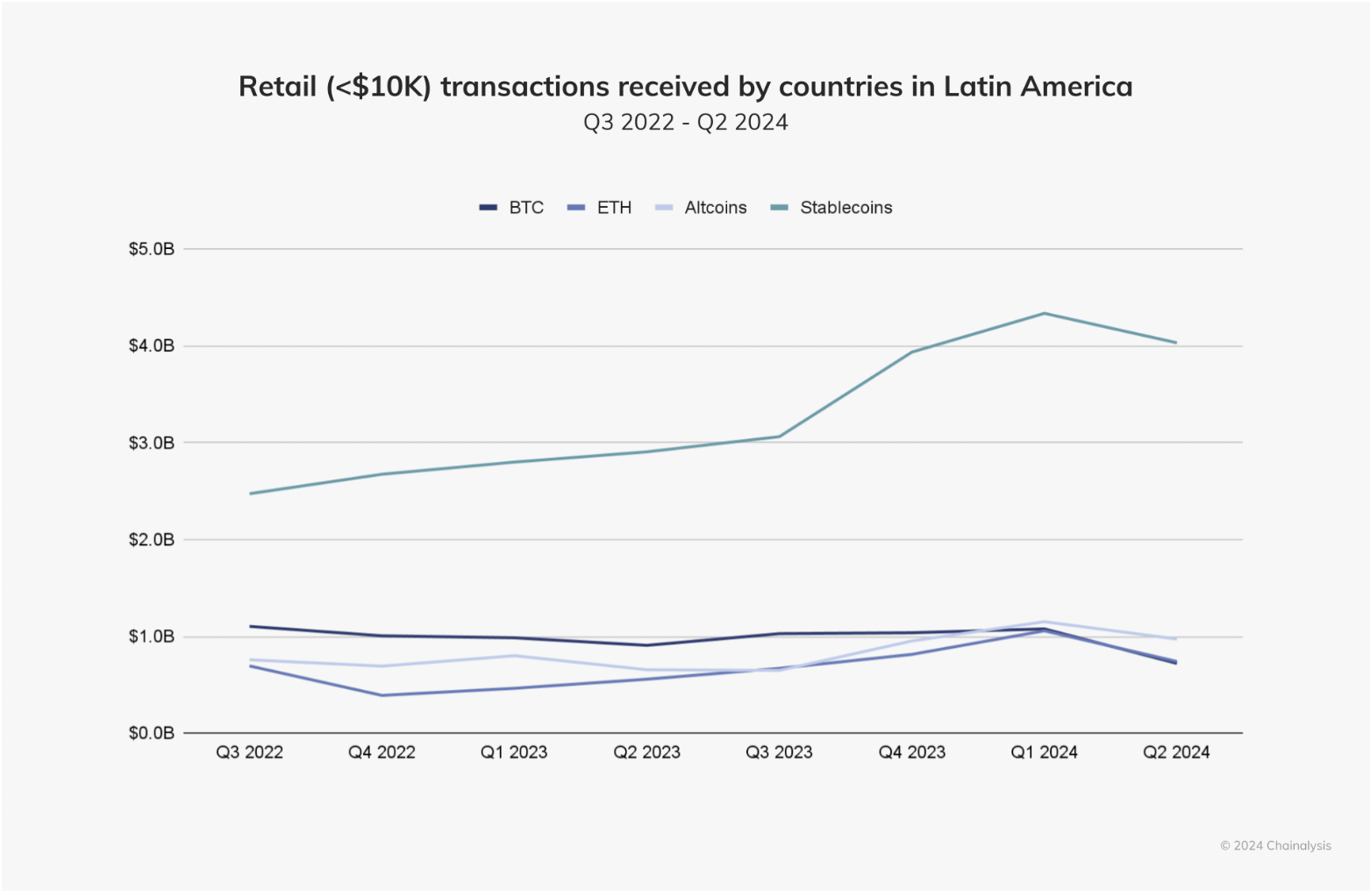 Venezuela, Bitcoin Price, Hyperinflation, Latin America, Inflation, Stablecoin