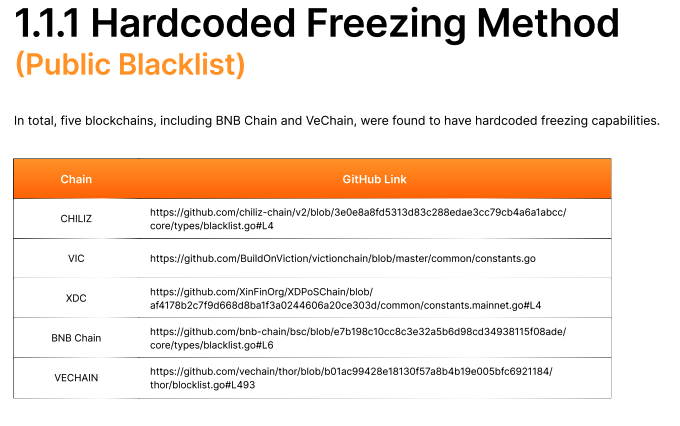 Research, Decentralization, Transparency, Developers, Bybit, BNB