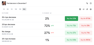 Contract asking what the Fed’s decision will be in December