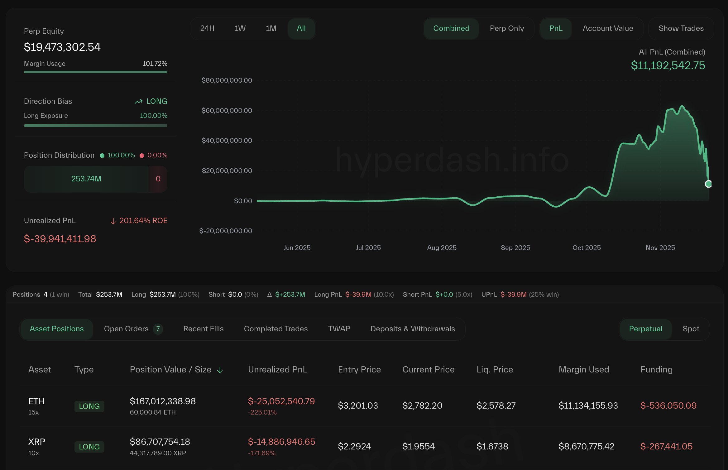 Anti-CZ Whale Ethereum and XRP Positions | Source: Lookonchain