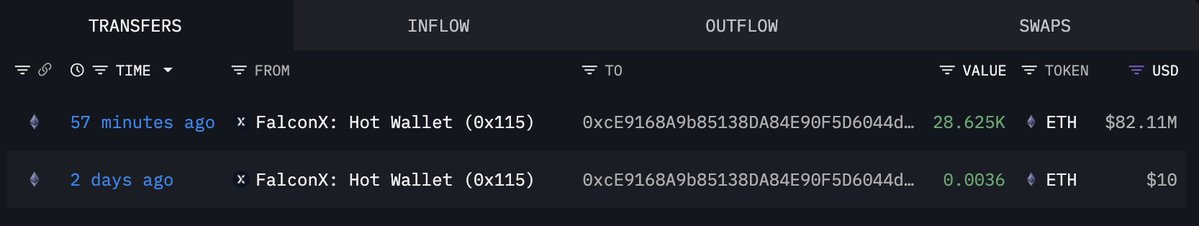Bitmine buys 28.625K Ethereum | Source: Lookonchain
