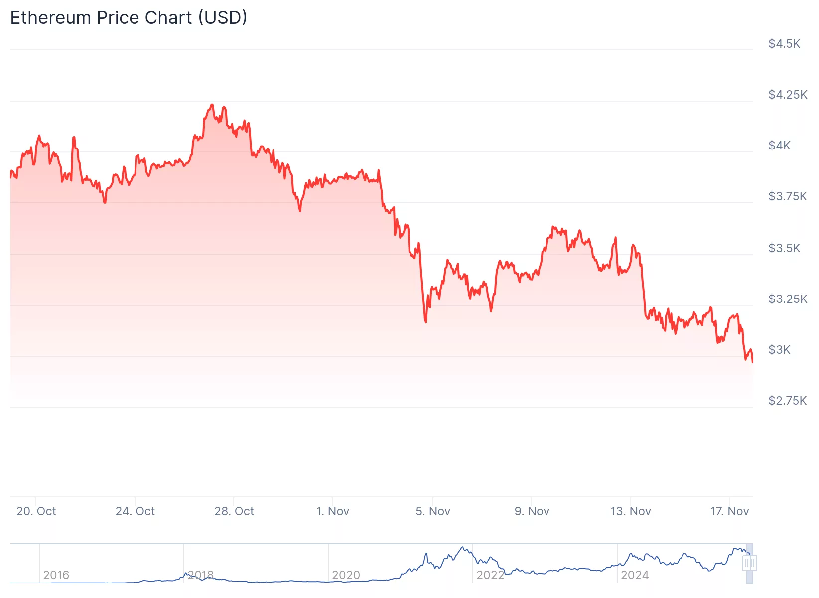 Ethereum nears key support as long-term holders eye recovery amid market volatility - 2
