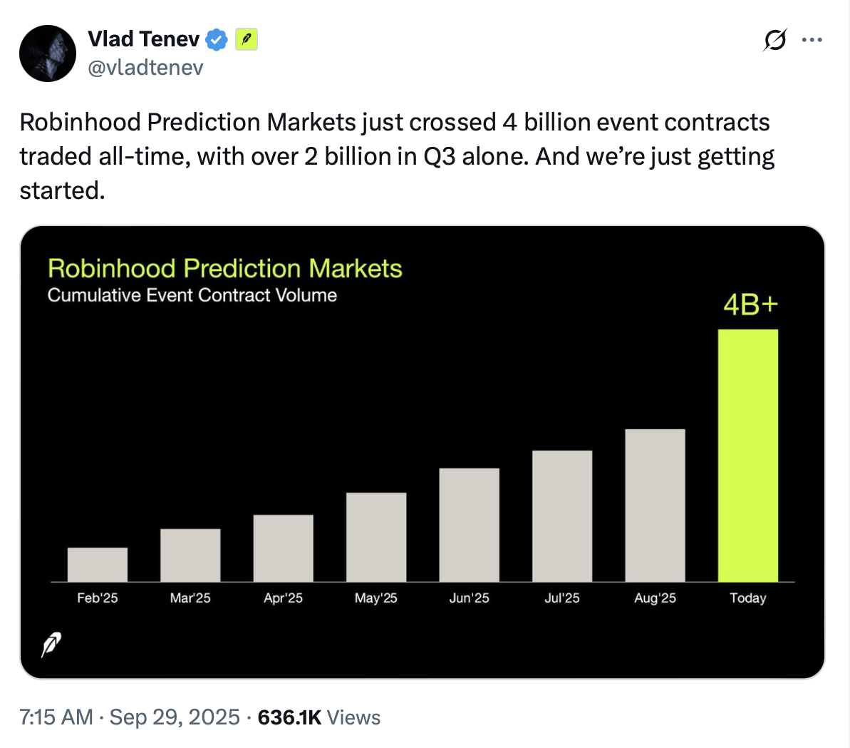 Gemini, Predictions, Robinhood, Polygon