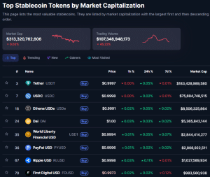 Stablecoin market overview