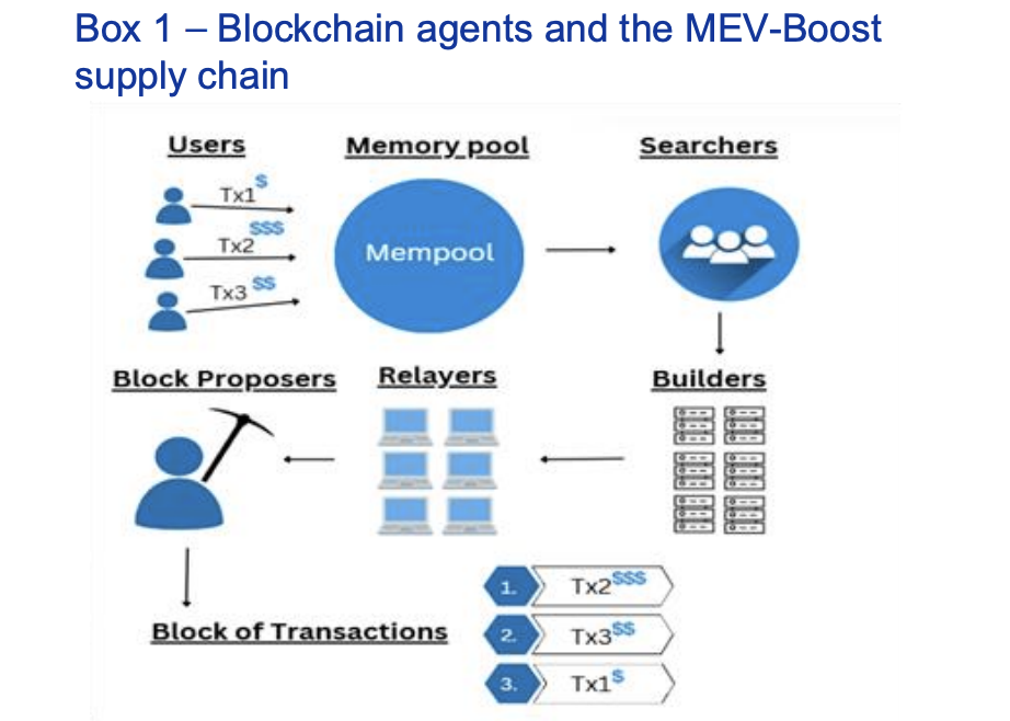Decentralization, Decentralized Exchange, Trading, Institutions