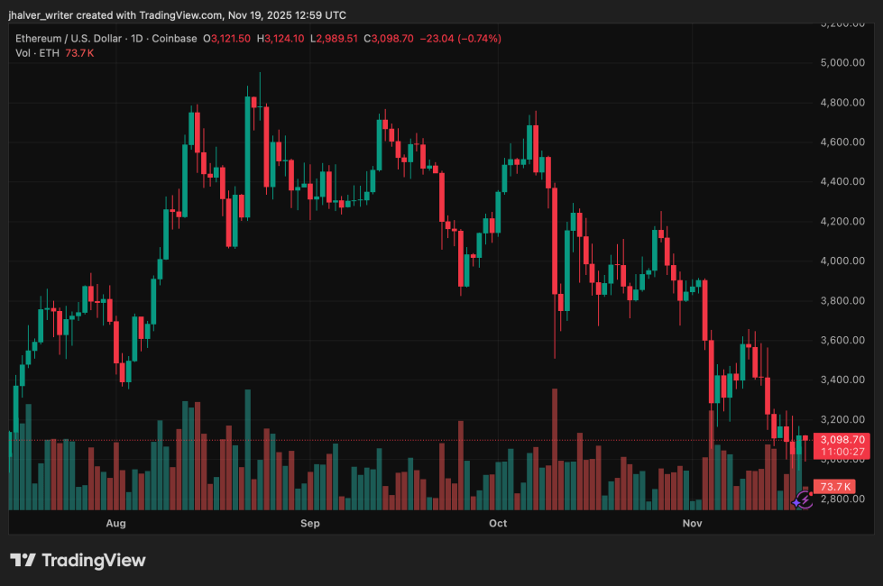 Ethereum ETH Polygon Mastercard