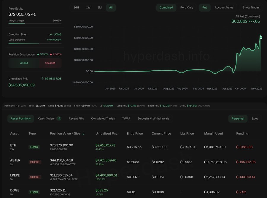 Anti-CZ Whale Portfolio | Source: Lookonchain