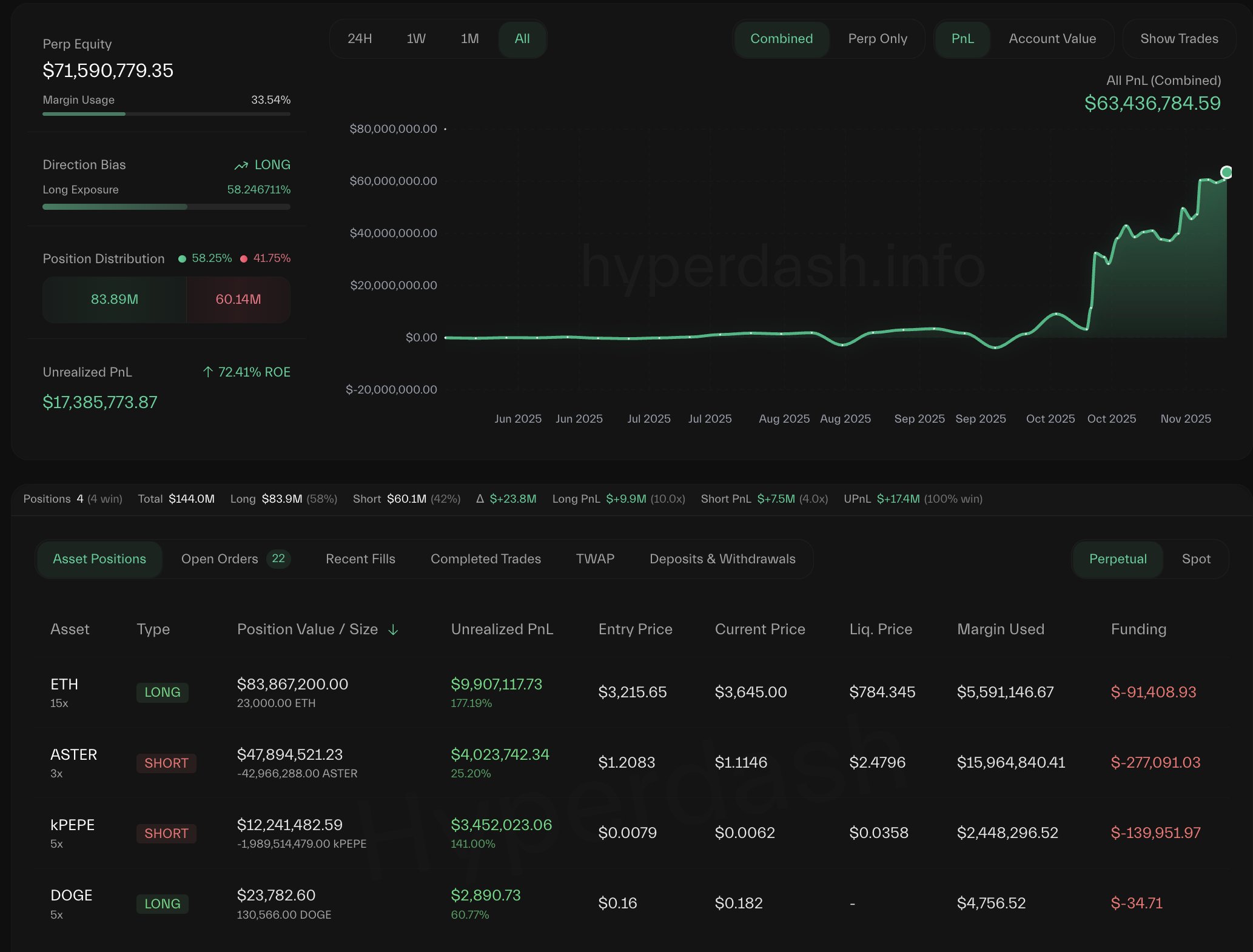 Anti-CZ Whale Positions | Source: Lookonchain