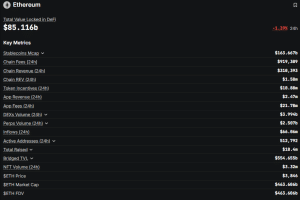 Ethereum on-chain metrics